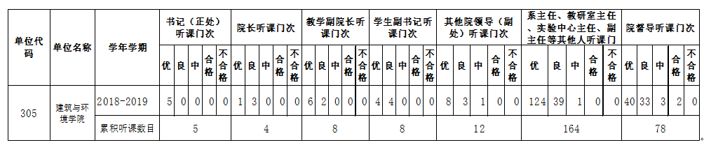 成人直播